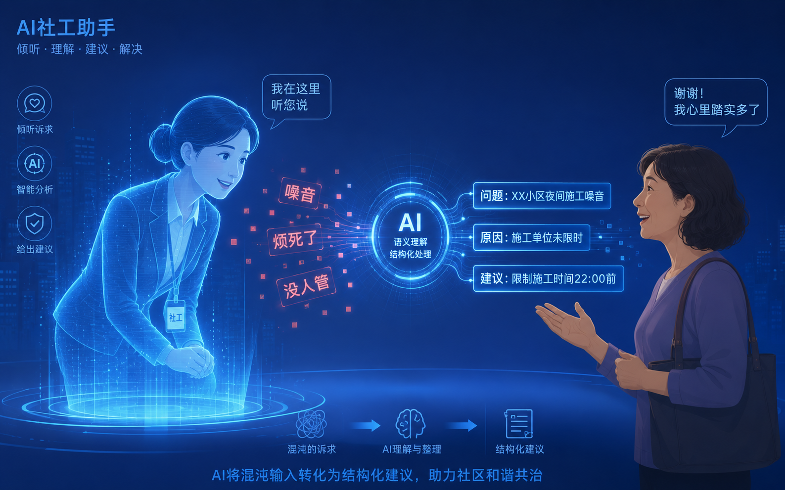 居民与数字人交互