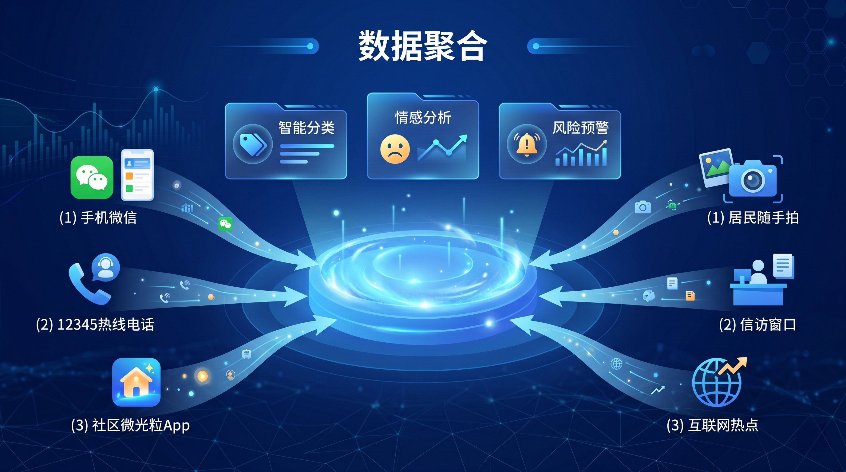 建议汇聚示意图