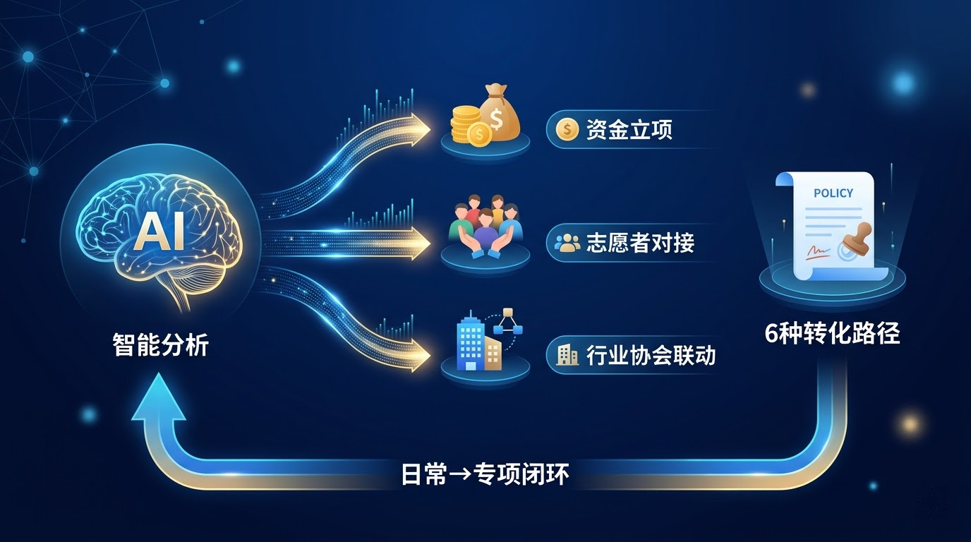 分析转化示意图